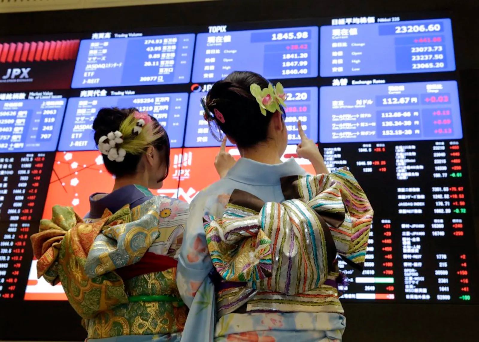配当重視の個別株投資戦略チャート